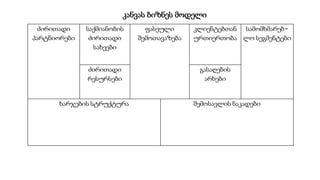 Module 1 1.1 presentation_gtu