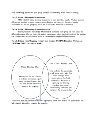 work and to help ensure that each group member is contributing to the work of learning.
Task 5. Define “differentiated instruction”.
- Differentiated means tailoring instruction to meet individual needs. Whether teachers
differentiate content, process, products, or the learning environment, the use of ongoing
assessment and flexible grouping makes this a successful approach to instruction.
Task 6. Define “differentiated literature-circles”.
- Literature circles have to be differentiated; by nature each group will read books at
different levels on different topics. Struggling readers can select a text at their level; the teacher
can provide direct support to that group or can include a couple of higher-readers.
Task 6. Using a Venn Diagram, compare and contrast ONLINE Literature Circles and
FACE-TO FACE Literature Circles.
Discussions that are centered in students' experiences spark more text-to-self connections and
help students internalize concepts like empathy.
Online Literature Class
Discussions that are centered
in students' experiences spark
more text-to-self connections
and help students internalize
concepts like empathy.
Face to Face Literature Class
Give students the opportunity
to talk about books with their
peers. Through these
conversations they build
community, learn critical
speaking and listening
behaviors, deepen their
understanding of books, and
recognize that reading is fun.
 