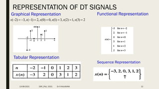 REPRESENTATION OF DT SIGNALS
Graphical Representation
2
)
3
(
,
1
)
2
(
,
3
)
1
(
,
0
)
0
(
,
2
)
1
(
,
3
)
2
( 







 x
x
x
x
x
x
Functional Representation
Sequence Representation
Tabular Representation
13-08-2021 DSP_FALL 2021 Dr S KALAIVANI 12
 