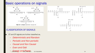 ■ CT and DT signals are further classified as,
– Deterministic and Random
– Periodic and Non-periodic
– Causal and Non Causal
– Even and Odd
– Energy and Power 14
CLASSIFICATION OF SIGNALS
Basic operations on signals
13-08-2021 DSP_FALL 2021 Dr S KALAIVANI
 