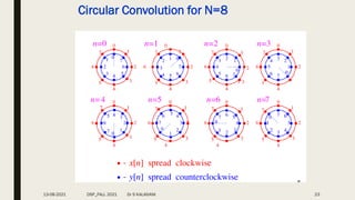 Circular Convolution for N=8
23
13-08-2021 DSP_FALL 2021 Dr S KALAIVANI
 
