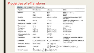 Properties of z-Transform
 