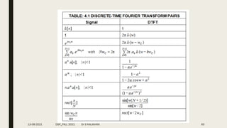 13-08-2021 DSP_FALL 2021 Dr S KALAIVANI 60
 