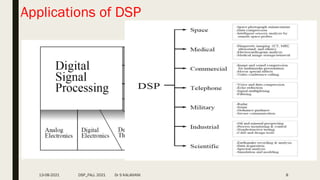 8
Applications of DSP
13-08-2021 DSP_FALL 2021 Dr S KALAIVANI
 