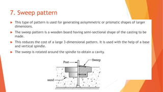 Module 1 (1).pptx