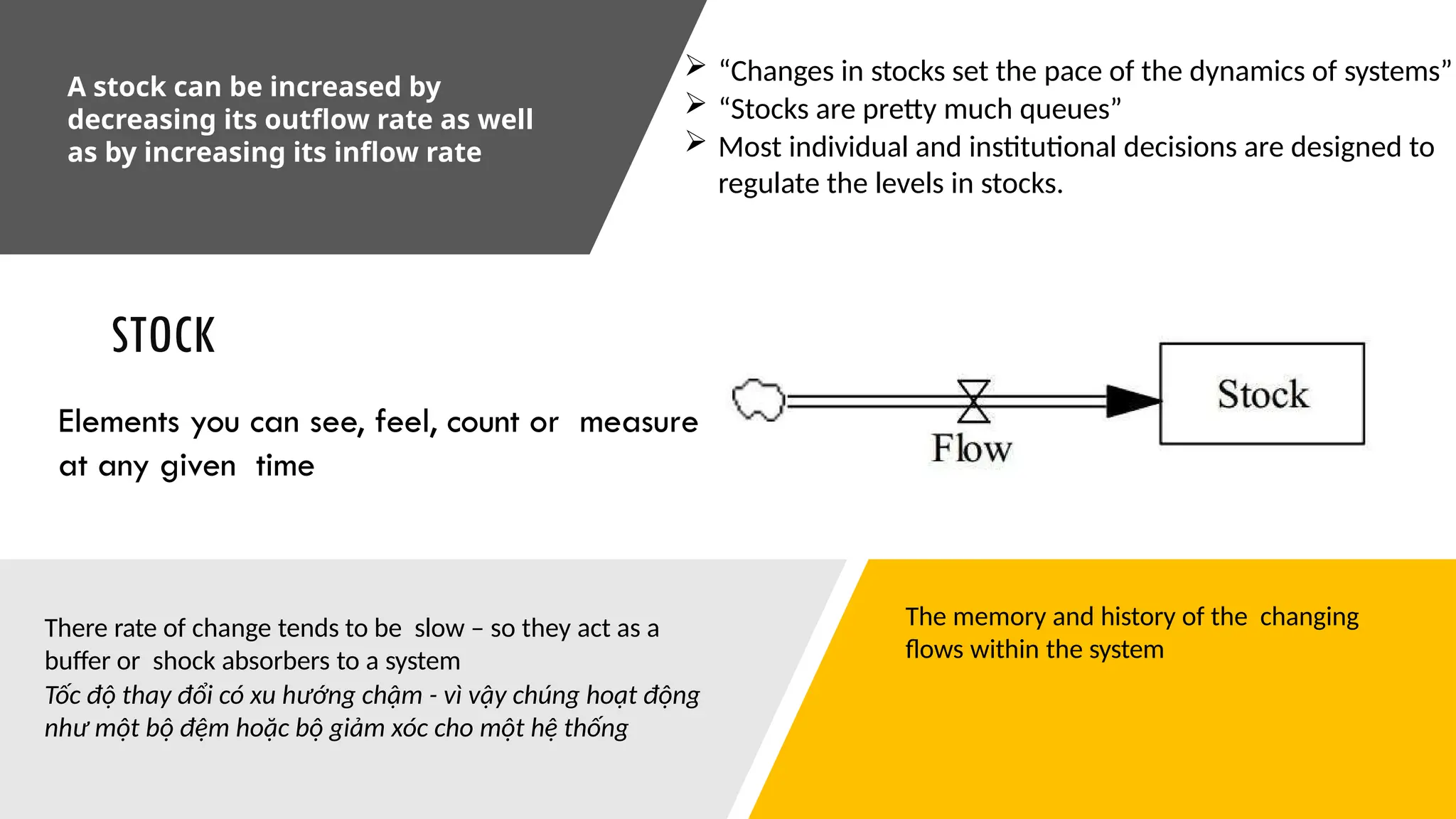 STOCK
Elements you can see, feel, count or measure
at any given time
The memory and history of the changing
flows within the system
 “Changes in stocks set the pace of the dynamics of systems”
 “Stocks are pretty much queues”
 Most individual and institutional decisions are designed to
regulate the levels in stocks.
There rate of change tends to be slow – so they act as a
buffer or shock absorbers to a system
Tốc độ thay đổi có xu hướng chậm - vì vậy chúng hoạt động
như một bộ đệm hoặc bộ giảm xóc cho một hệ thống
A stock can be increased by
decreasing its outflow rate as well
as by increasing its inflow rate
 
