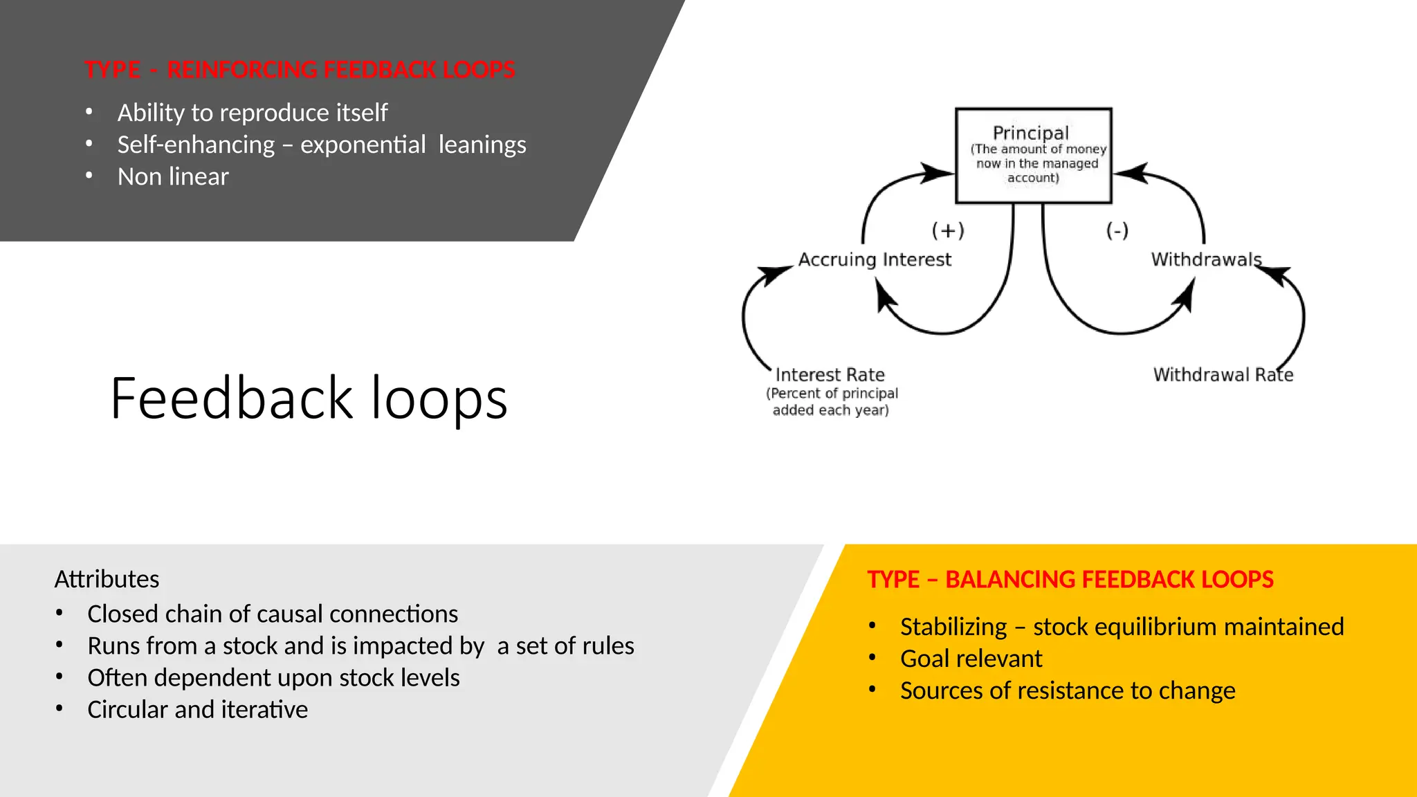 Feedback loops
Attributes
• Closed chain of causal connections
• Runs from a stock and is impacted by a set of rules
• Often dependent upon stock levels
• Circular and iterative
TYPE – BALANCING FEEDBACK LOOPS
• Stabilizing – stock equilibrium maintained
• Goal relevant
• Sources of resistance to change
TYPE - REINFORCING FEEDBACK LOOPS
• Ability to reproduce itself
• Self-enhancing – exponential leanings
• Non linear
 