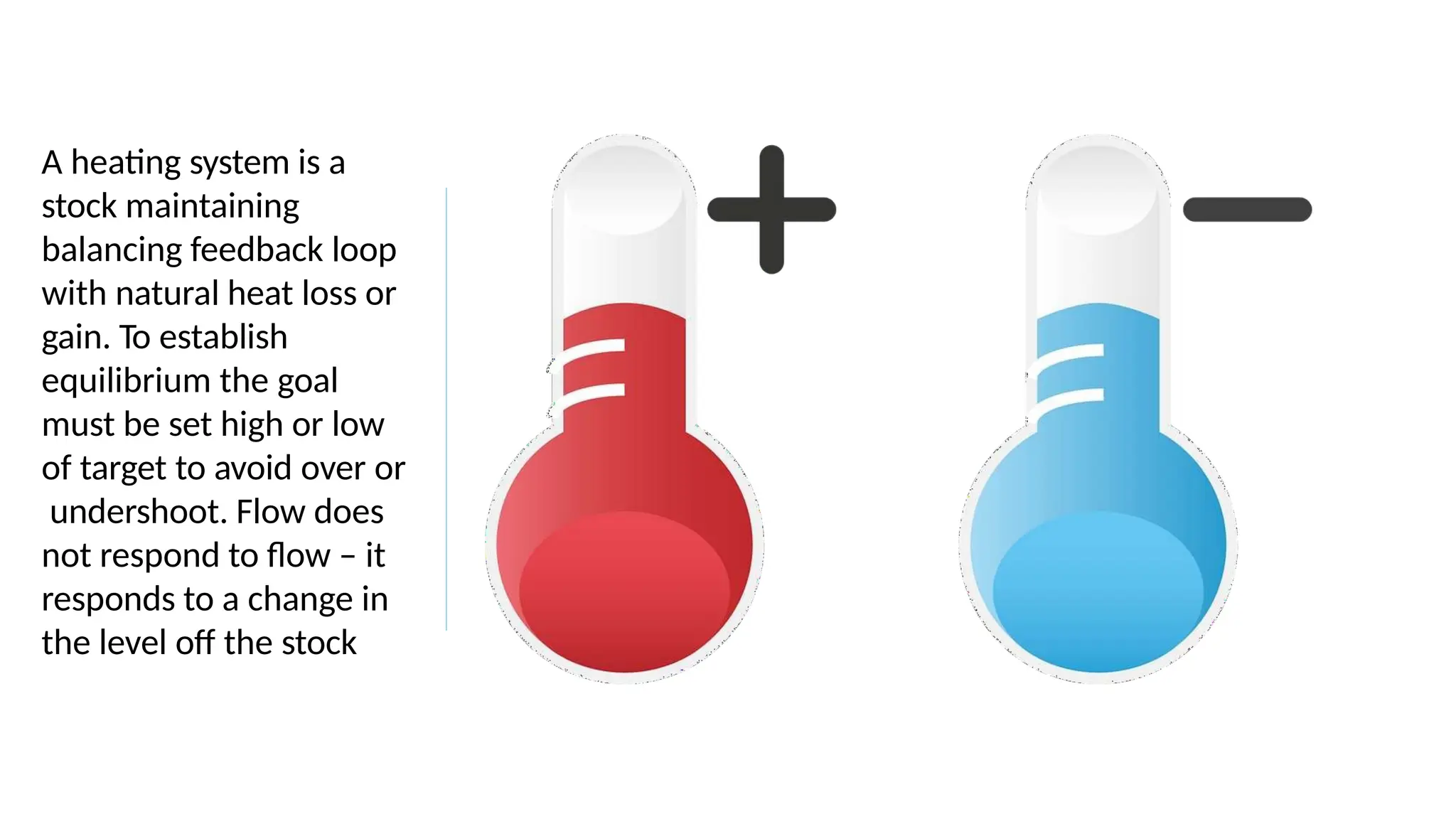 A heating system is a
stock maintaining
balancing feedback loop
with natural heat loss or
gain. To establish
equilibrium the goal
must be set high or low
of target to avoid over or
undershoot. Flow does
not respond to flow – it
responds to a change in
the level off the stock
 