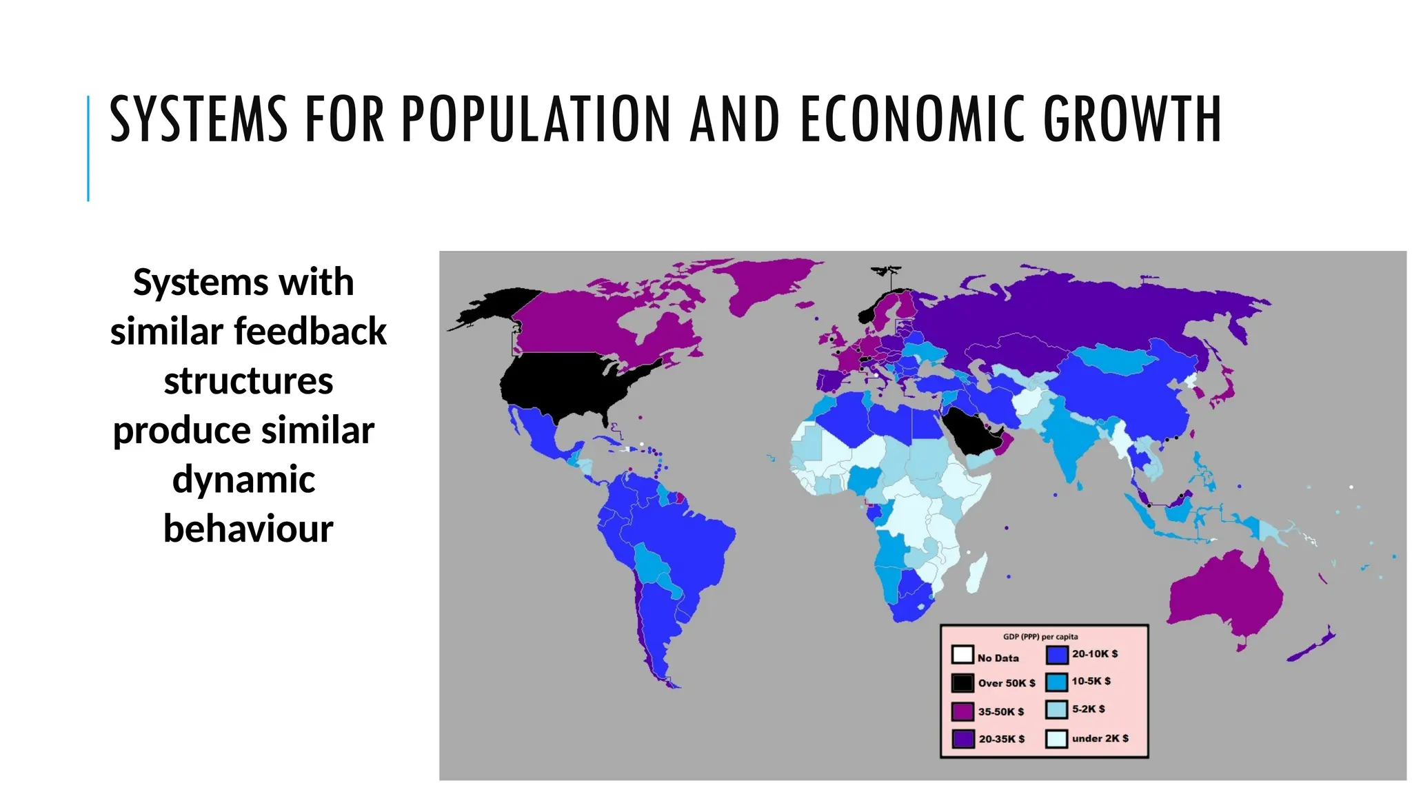 SYSTEMS FOR POPULATION AND ECONOMIC GROWTH
Systems with
similar feedback
structures
produce similar
dynamic
behaviour
 