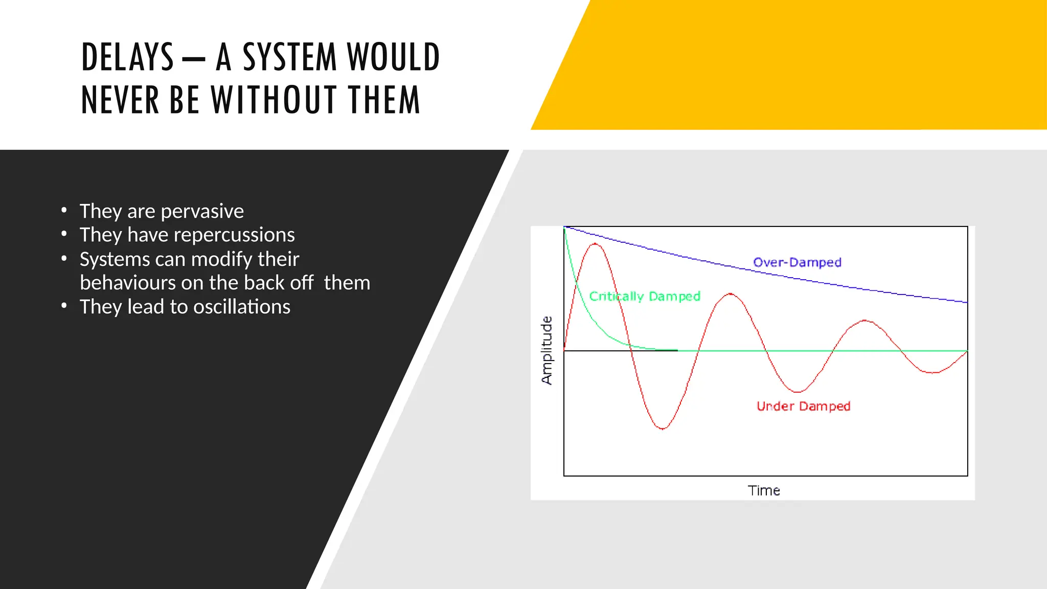 DELAYS – A SYSTEM WOULD
NEVER BE WITHOUT THEM
• They are pervasive
• They have repercussions
• Systems can modify their
behaviours on the back off them
• They lead to oscillations
 