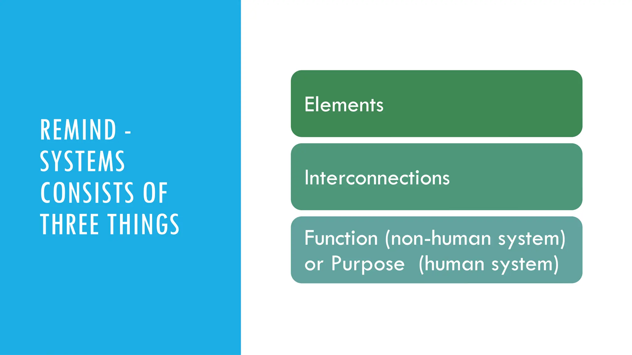 REMIND -
SYSTEMS
CONSISTS OF
THREE THINGS
Elements
Interconnections
Function (non-human system)
or Purpose (human system)
 