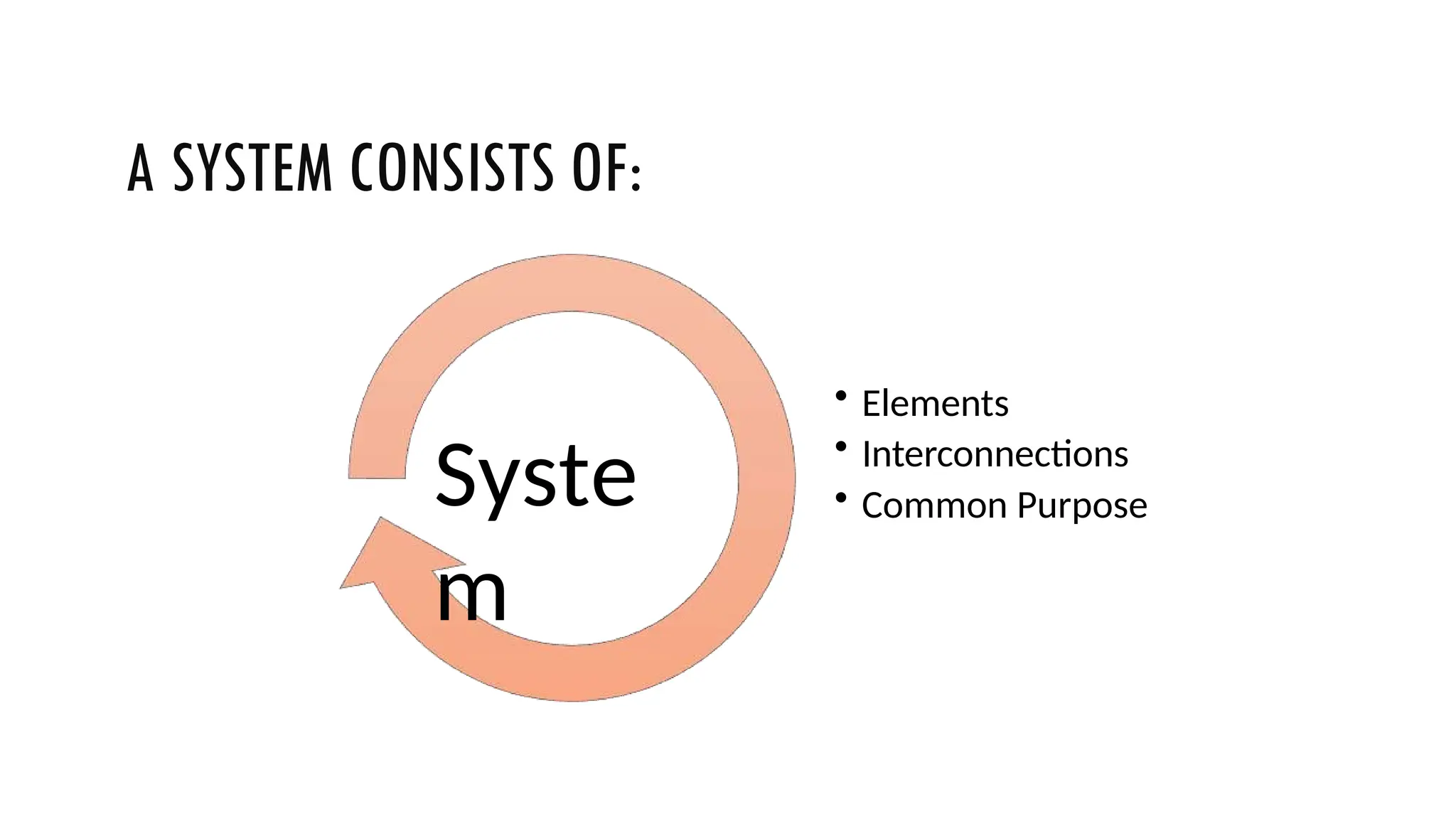 A SYSTEM CONSISTS OF:
• Elements
• Interconnections
• Common Purpose
Syste
m
 