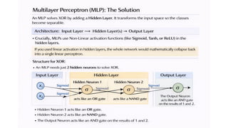 Neural Network and deep learning introdu | PPTX
