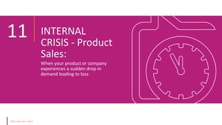 INTERNAL
CRISIS - Product
Sales:
11
When your product or company
experiences a sudden drop in
demand leading to loss
 