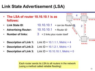 11
10.1.1.0 / 24
.1 .2 .2
10.10.10.1
10.1.4.0 / 24
1
0
.
1
.
2
.
0
/
2
4
.1
10.1.3.0
/
24
10.1.5.0/24
.3
.3
.2
.3
10.10.10.2
10.10.10.3
Link State Advertisement (LSA)
• The LSA of router 10.10.10.1 is as
follows:
• Link State ID: 10.10.10.1 = can be Router ID
• Advertising Router: 10.10.10.1 = Router ID
• Number of links: 3 = 2 links plus router itself
• Description of Link 1: Link ID = 10.1.1.1, Metric = 4
• Description of Link 2: Link ID = 10.1.2.1, Metric = 3
• Description of Link 3: Link ID = 10.10.10.1, Metric = 0
3
4
2
Each router sends its LSA to all routers in the network
(using a method called reliable flooding)
 