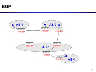 26
BGP
AS 1 AS 2
AS 3
Router
AS 4
Router
Router Router
Router
Router
Router
 