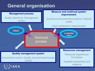 IAEA
General organisation
Quality management system
Documents control / Quality and technical records
control
Resources management
Personnel department/
Purchases
Supplies equipments and
reagents
Measure and continual system
improvement
Corrective and preventive actions / Internal
audits
Client satisfaction measurement
Management process
Quality objectives, Management
review
Client
A satisfied
client
Technical
process
18
 