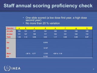 IAEA
• One slide scored (a low dose first year, a high dose
second year)
• No more than 20 % variation
Operator a b c d e f g h
nb cells 129 131 127 141 105 123 138 129
nb aber 131 147 109 117 123 121 124 112
Yield 1.02 1.12 0.86 0.83 1.17 0.98 0.90 0.87
Var 0.016
SD 0.127
Mean - 20 % : 0.77 0.968 +20 %: 1.16
CV 0.132
Staff annual scoring proficiency check
37
 