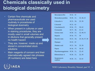 IAEA
Chemicals classically used in
biological dosimetry
• Certain fine chemicals and
pharmaceuticals are used
routinely in procedures of
biological dosimetry
• When present in cultures or used
in staining procedures, they are
mostly used in small volumes and
in dilutions that generally present
no health hazard
• They are, however, made up and
stored in concentrated stock
solutions
• Main reagents of concern and their
internationally agreed risk phrases
(R numbers) are listed here
Benzylpenicillin R 42; 43
Bromodeoxyuridine R 20; 21; 22; 46; 61
Calyculin A R 23; 24; 25; 38
Colcemid R 25; 63
Cytochalasin B R 26; 27; 28; 63
Formamide R 37; 38; 41; 61
Giemsa stain R 20; 21; 22; 40; 41
Heparin R 36; 37; 38
Hoechst stain R 23; 24; 25; 36; 37; 38
Hypaque R 42; 43
Okadaic acid R 23; 24; 25; 38
Pepsin R 36; 37; 38; 42
Phytohaemagglutinin R 20; 21; 22, 43
Ribonuclease A R 20; 21; 22; 38
Streptomycin
sulphate
R 20; 21; 22; 61
1
WHO Laboratory Biosafety Manual, part VI 8
 
