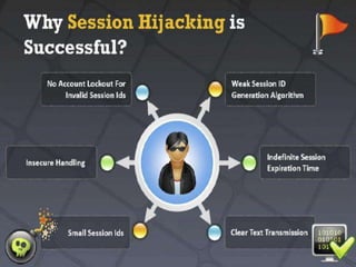 CyberLab CCEH Session - 11 Session Hijacking
