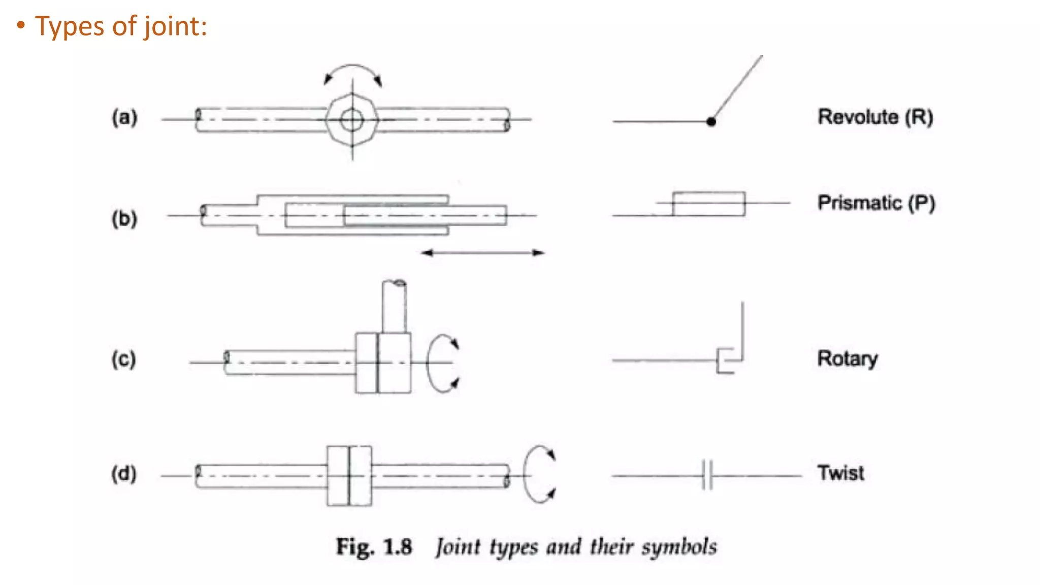 • Types of joint:
 