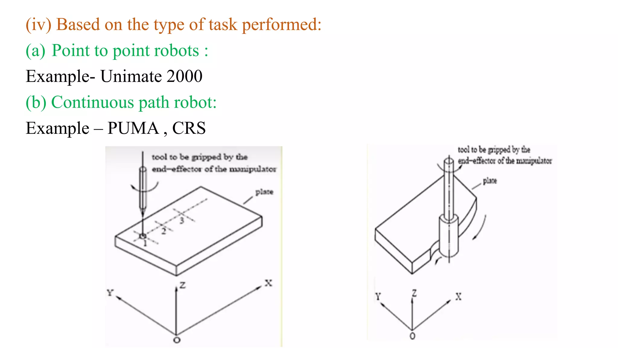 (iv) Based on the type of task performed:
(a) Point to point robots :
Example- Unimate 2000
(b) Continuous path robot:
Example – PUMA , CRS
 