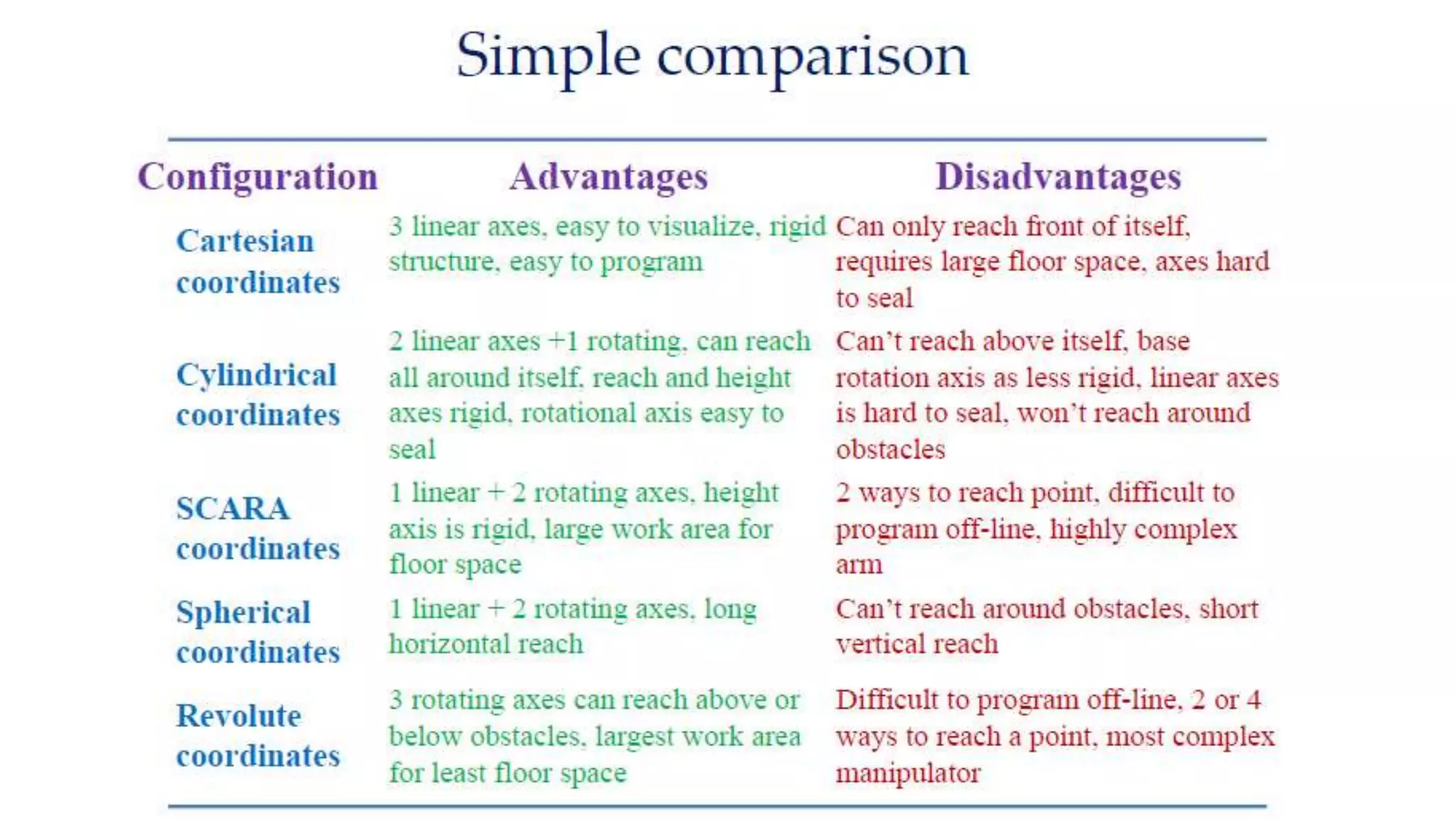 Robotics introduction