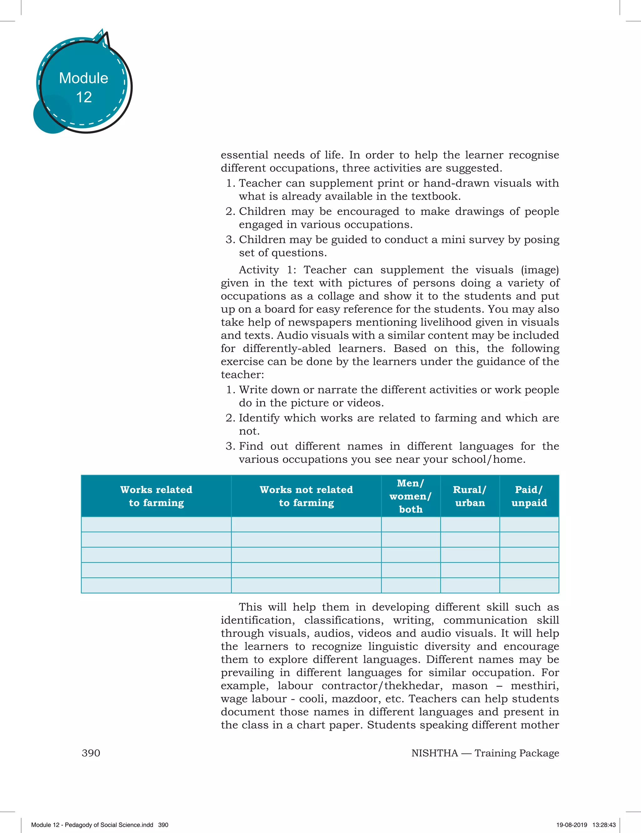 390 NISHTHA — Training Package
Module
12
essential needs of life. In order to help the learner recognise
different occupations, three activities are suggested.
1.	Teacher can supplement print or hand-drawn visuals with
what is already available in the textbook.
2.	Children may be encouraged to make drawings of people
engaged in various occupations.
3.	Children may be guided to conduct a mini survey by posing
set of questions.
Activity 1: Teacher can supplement the visuals (image)
given in the text with pictures of persons doing a variety of
occupations as a collage and show it to the students and put
up on a board for easy reference for the students. You may also
take help of newspapers mentioning livelihood given in visuals
and texts. Audio visuals with a similar content may be included
for differently-abled learners. Based on this, the following
exercise can be done by the learners under the guidance of the
teacher:
1.	Write down or narrate the different activities or work people
do in the picture or videos.
2.	Identify which works are related to farming and which are
not.
3.	Find out different names in different languages for the
various occupations you see near your school/home.
Works related
to farming
Works not related
to farming
Men/
women/
both
Rural/
urban
Paid/
unpaid
This will help them in developing different skill such as
identification, classifications, writing, communication skill
through visuals, audios, videos and audio visuals. It will help
the learners to recognize linguistic diversity and encourage
them to explore different languages. Different names may be
prevailing in different languages for similar occupation. For
example, labour contractor/thekhedar, mason – mesthiri,
wage labour - cooli, mazdoor, etc. Teachers can help students
document those names in different languages and present in
the class in a chart paper. Students speaking different mother
Module 12 - Pedagody of Social Science.indd 390 19-08-2019 13:28:43
 