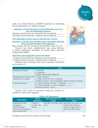 381Pedagogy of Social Sciences (Upper Primary Stage)
Module
12
grids. Use School Bhuvan –NCERT Geoportal for identifying
and locating places on satellite imagery.
Activity: 4. Find the places on the Globe that are on or
near the following locations
30 Degrees North Latitude, 90 Degrees West Longitude _________
60 Degrees North Latitude, 15 Degrees East Longitude _________
The following activity may be used for peer review.
Activity: 5. On the map of India locate the States with the
help of given latitudes and longitudes.
Map of India, Source: The Earth Our Habitat, Class VI, p.49
Teacher may show neighborhood map using Bhuvan,
a mobile application developed by Indian Space Research
Organisation (ISRO).
Latitudes and Longitudes Locate the State
15 Degrees North Latitude, 80 Degrees East Longitude _________
24 Degrees North Latitude, 72 Degrees East Longitude _________
Students may exchange their sheets amongst themselves
and evaluate it.
Rank
Reading the degrees 1. Latitude
2. Longitude
3. Both Latitude and Longitude
Identifying the latitude and
longitude on the globe
1 Tropic of Cancer
2. Tropic of Cancer, 80˚N  Longitude
3 Tropic of Cancer , 80˚ N Longitude, State on Tropic of Cancer
Locating the place 15˚ North Latitude, 80˚ East    Longitude _________
24˚  North Latitude, 72˚ East Longitude _________
Correctly answers 1 and 2
Teacher will record all questions raised by students in
portfolio to check their progress.
Rubrics for Assessment
Assessment
Needs
assistance
Has potential to do
better
Can assist and guide
others
Identification and
recognition
Identifies globe,
latitude and longitude
and related terms
Unable to
recollect the
names
Recollect the name with
ease
Recollects the name and
relates them with the
similar images given in
Atlas and other maps
Module 12 - Pedagody of Social Science.indd 381 19-08-2019 13:28:42
 