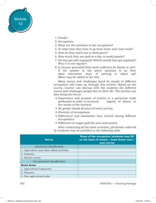 392 NISHTHA — Training Package
Module
12
1.	Gender
2.	Occupation
3.	What are the activities in the occupation?
4.	At what time they have to go from home and come back?
5.	How do they reach out to work place?
6.	How much they are paid in a day or week/month?
7.	Do they get jobs regularly? Which month they get regularly?
Why it is not regular?
8.	Is income generated from work sufficient for family or not?
If the answer to the above question is no then
what alternative ways of earning is taken up?
(More may be added to the list)
Many issues and challenges faced by people in different
occupation will come up through this activity. Based on the
survey, teacher can discuss with the students the different
issues and challenges people face in their life. The teacher can
also bring into focus-
•	Importance and purpose of activity or a particular trade
performed in order to inculcate 	 dignity of labour in
the minds of the learners
•	No gender based division of work/activity
•	Diversity of occupations
•	Differences and similarities they noticed among different
occupations
•	Difference in wages paid for men and women
After conducting all the three activities, job details collected
by students may be provided in the following table.
Sector
Name of the occupation (students may fill
on the basis of visuals / hand drawn ones /
mini survey
Industrial Classification
1. Agriculture and other allied activities
2. Industry
3. Service sector
Occupational classification
Rural Areas
1. Agricultural Labourers
2. Farmers
3. Non-agricultural jobs
Module 12 - Pedagody of Social Science.indd 392 19-08-2019 13:28:43
 