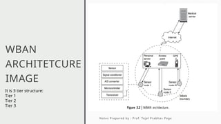 WIRELESS BODY AREA NETWORK PRESENTATION | PPTX