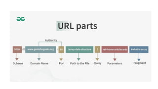 Module 1 Introduction to Web Programming .pptx