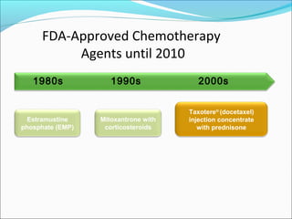 FDA-Approved Chemotherapy
          Agents until 2010
   1980s             1990s               2000s


                                      Taxotere® (docetaxel)
  Estramustine    Mitoxantrone with   injection concentrate
phosphate (EMP)    corticosteroids       with prednisone
 