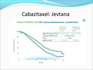 Cabazitaxel: Jevtana
 