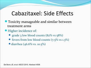 Cabazitaxel: Side Effects
 Toxicity manageable and similar between
    treatment arms
 Higher incidence of:
      grade 3 low blood counts (82% vs 58%)
      fevers from low blood counts (7.5% vs 1.3%)
     diarrhea (46.6% vs. 10.5%)




De Bono JS, et al. ASCO 2010. Abstract 4508.
 