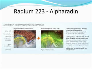 Radium 223 - Alpharadin
 