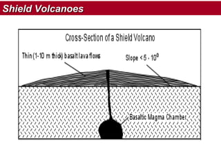 Shield Volcanoes

 