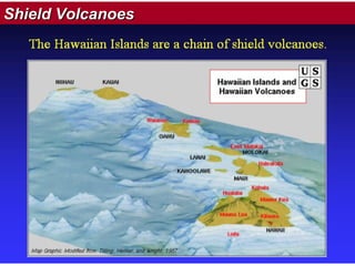 Shield Volcanoes

 