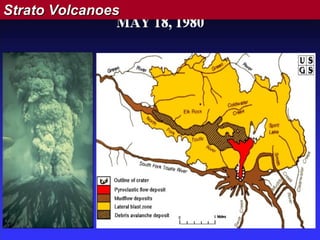 Strato Volcanoes

 