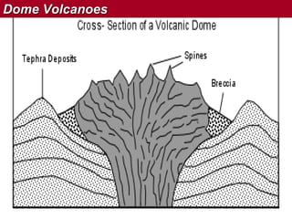 Dome Volcanoes

 