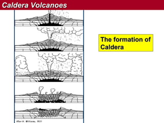 Caldera Volcanoes

The formation of
Caldera

 