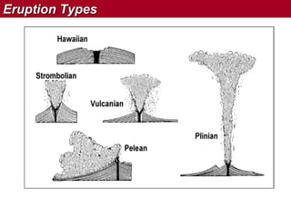 Eruption Types

 