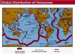 Global Distribution of Volcanoes

 