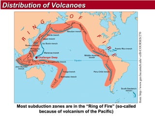 from: http://www.geo.lsa.umich.edu/~crlb/COURSES/270

Distribution of Volcanoes

Most subduction zones are in the “Ring of Fire” (so-called
because of volcanism of the Pacific)

 