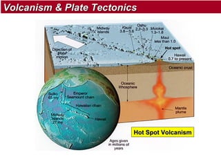 Volcanism & Plate Tectonics

Hot Spot Volcanism

 