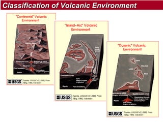 Classification of Volcanic Environment

 