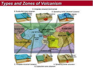 Types and Zones of Volcanism

 