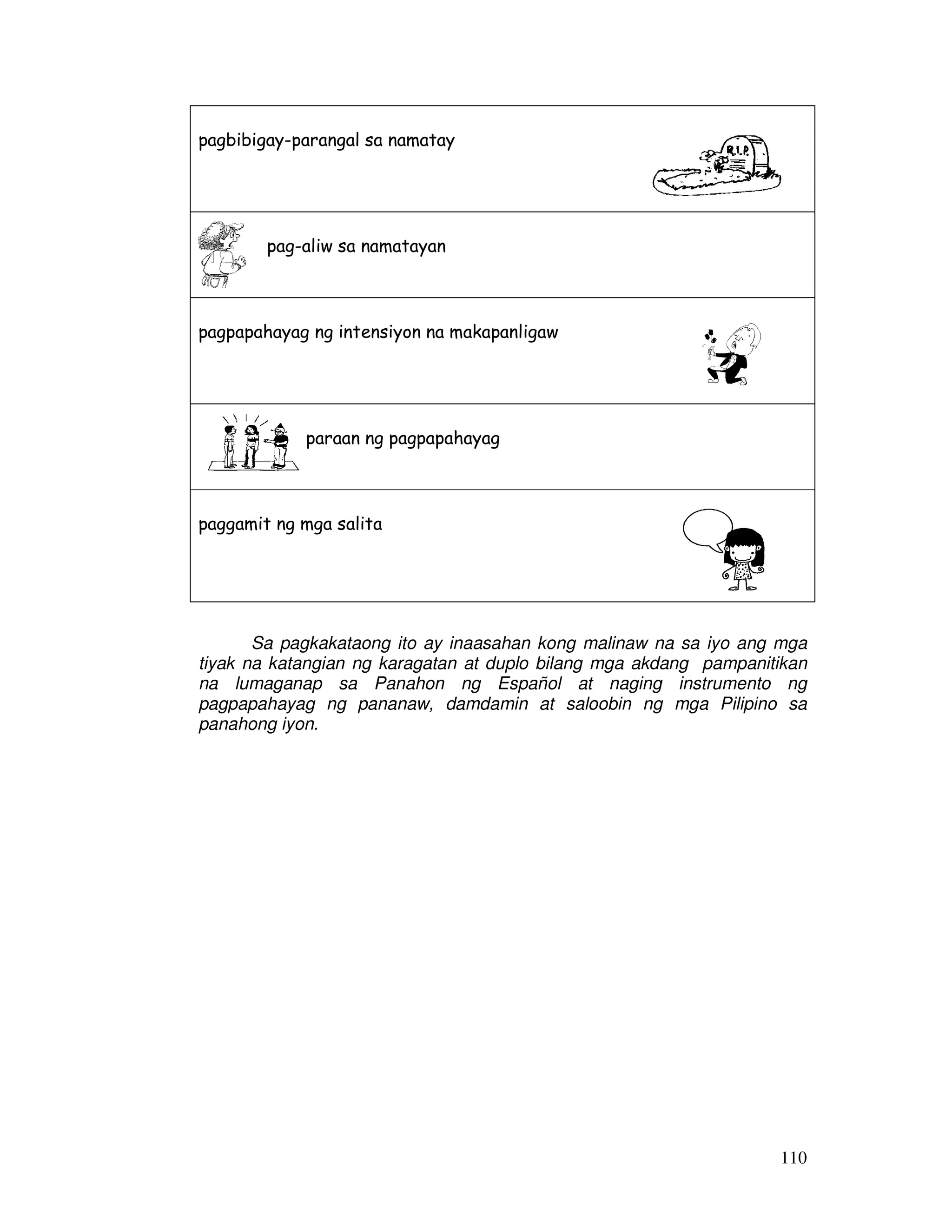 110 
pagbibigay-parangal sa namatay 
pag-aliw sa namatayan 
pagpapahayag ng intensiyon na makapanligaw 
paraan ng pagpapahayag 
paggamit ng mga salita 
Sa pagkakataong ito ay inaasahan kong malinaw na sa iyo ang mga 
tiyak na katangian ng karagatan at duplo bilang mga akdang pampanitikan 
na lumaganap sa Panahon ng Español at naging instrumento ng 
pagpapahayag ng pananaw, damdamin at saloobin ng mga Pilipino sa 
panahong iyon. 
 