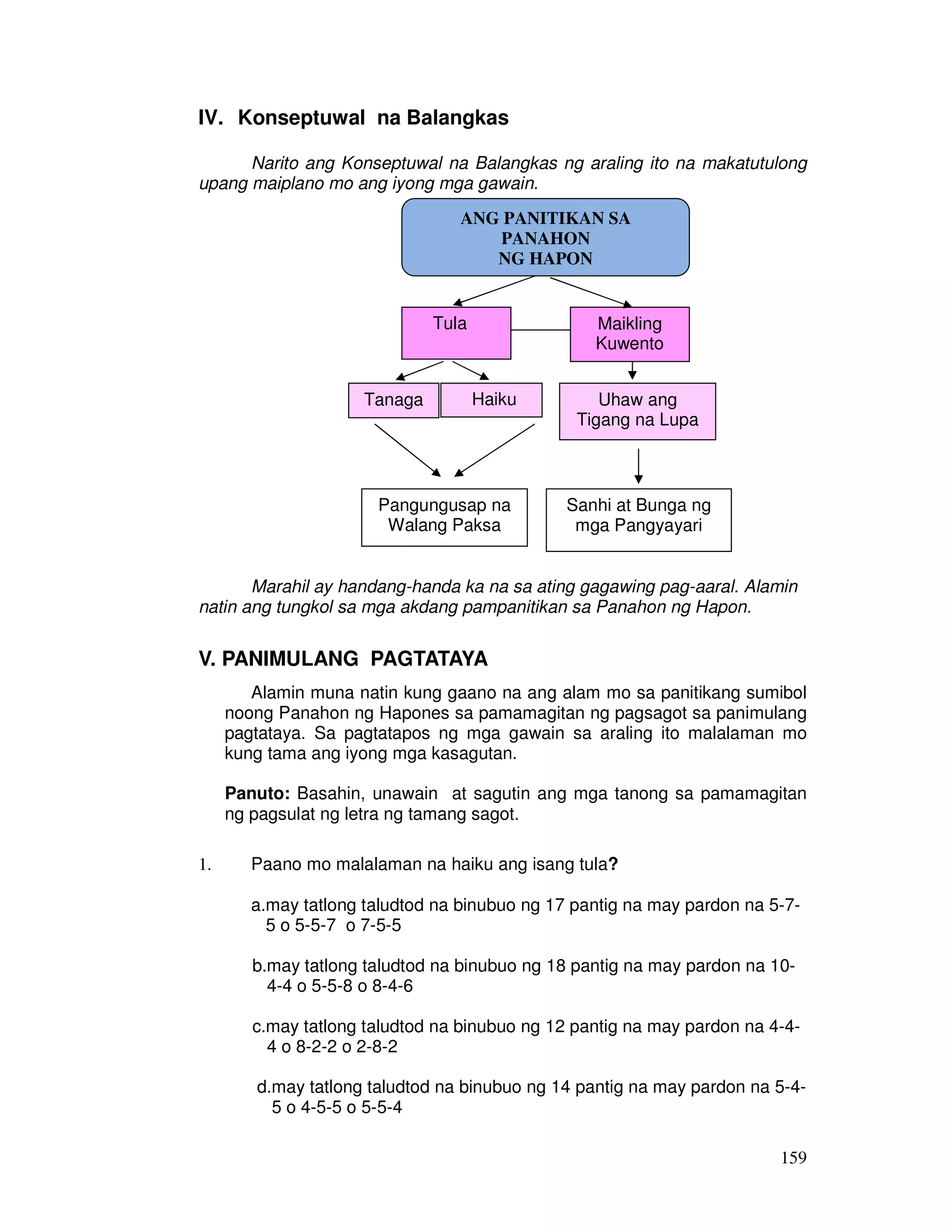 159 
IV. Konseptuwal na Balangkas 
Narito ang Konseptuwal na Balangkas ng araling ito na makatutulong 
upang maiplano mo ang iyong mga gawain. 
ANG PANITIKAN SA 
PANAHON 
NG HAPON 
Tula Maikling 
Kuwento 
Haiku 
Tanaga 
Uhaw ang 
Tigang na Lupa 
Pangungusap na 
Walang Paksa 
Sanhi at Bunga ng 
mga Pangyayari 
Marahil ay handang-handa ka na sa ating gagawing pag-aaral. Alamin 
natin ang tungkol sa mga akdang pampanitikan sa Panahon ng Hapon. 
V. PANIMULANG PAGTATAYA 
Alamin muna natin kung gaano na ang alam mo sa panitikang sumibol 
noong Panahon ng Hapones sa pamamagitan ng pagsagot sa panimulang 
pagtataya. Sa pagtatapos ng mga gawain sa araling ito malalaman mo 
kung tama ang iyong mga kasagutan. 
Panuto: Basahin, unawain at sagutin ang mga tanong sa pamamagitan 
ng pagsulat ng letra ng tamang sagot. 
1. Paano mo malalaman na haiku ang isang tula? 
a.may tatlong taludtod na binubuo ng 17 pantig na may pardon na 5-7- 
5 o 5-5-7 o 7-5-5 
b.may tatlong taludtod na binubuo ng 18 pantig na may pardon na 10- 
4-4 o 5-5-8 o 8-4-6 
c.may tatlong taludtod na binubuo ng 12 pantig na may pardon na 4-4- 
4 o 8-2-2 o 2-8-2 
d.may tatlong taludtod na binubuo ng 14 pantig na may pardon na 5-4- 
5 o 4-5-5 o 5-5-4 
 