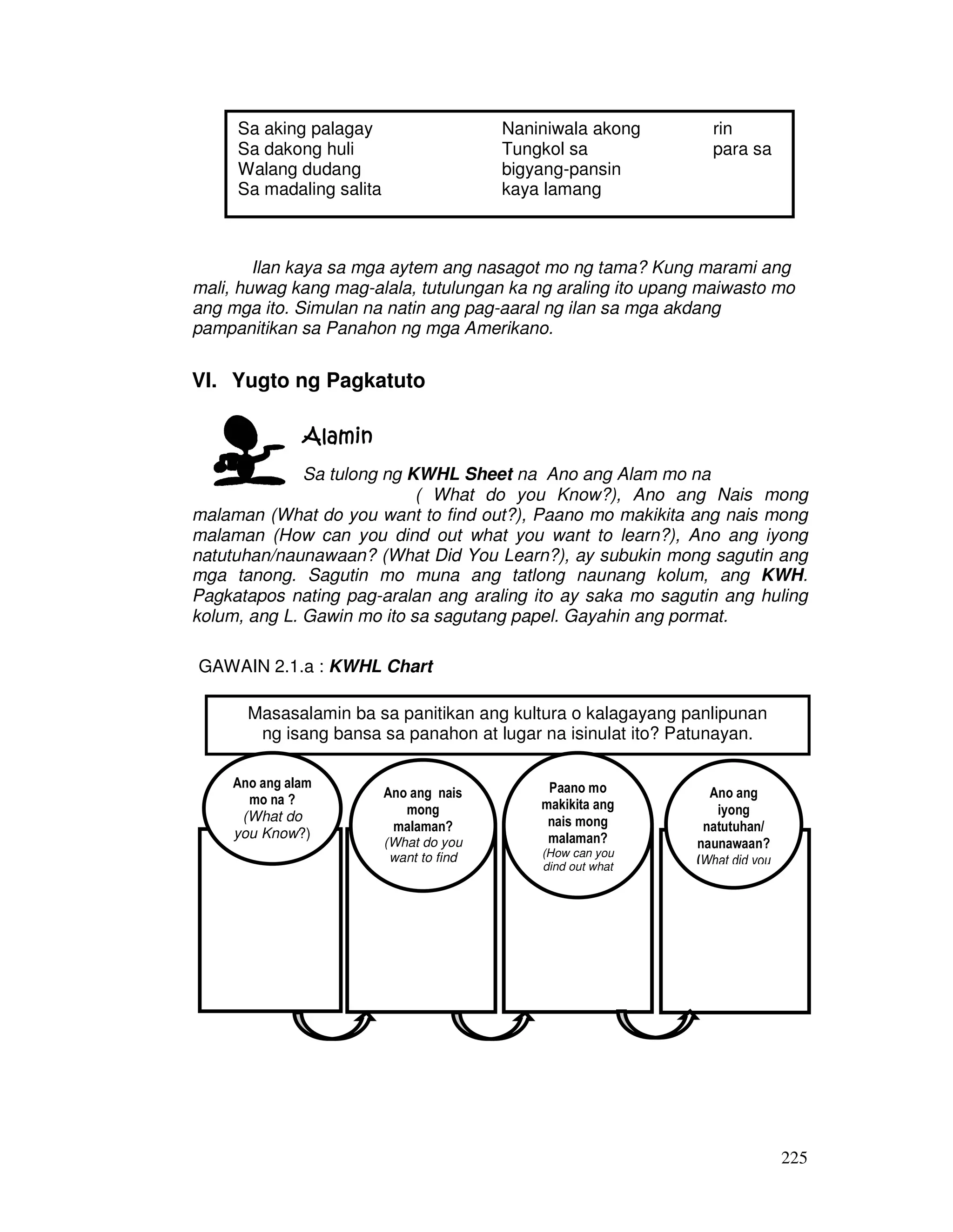 Sa aking palagay Naniniwala akong rin 
Sa dakong huli Tungkol sa para sa 
Walang dudang bigyang-pansin 
Sa madaling salita kaya lamang 
Ilan kaya sa mga aytem ang nasagot mo ng tama? Kung marami ang 
mali, huwag kang mag-alala, tutulungan ka ng araling ito upang maiwasto mo 
ang mga ito. Simulan na natin ang pag-aaral ng ilan sa mga akdang 
pampanitikan sa Panahon ng mga Amerikano. 
225 
VI. Yugto ng Pagkatuto 
AAAAllllaaaammmmiiiinnnn 
Sa tulong ng KWHL Sheet na Ano ang Alam mo na 
( What do you Know?), Ano ang Nais mong 
malaman (What do you want to find out?), Paano mo makikita ang nais mong 
malaman (How can you dind out what you want to learn?), Ano ang iyong 
natutuhan/naunawaan? (What Did You Learn?), ay subukin mong sagutin ang 
mga tanong. Sagutin mo muna ang tatlong naunang kolum, ang KWH. 
Pagkatapos nating pag-aralan ang araling ito ay saka mo sagutin ang huling 
kolum, ang L. Gawin mo ito sa sagutang papel. Gayahin ang pormat. 
GAWAIN 2.1.a : KWHL Chart 
Masasalamin ba sa panitikan ang kultura o kalagayang panlipunan 
ng isang bansa sa panahon at lugar na isinulat ito? Patunayan. 
Ano ang alam 
mo na ? 
(What do 
you Know?) 
K 
Ano ang nais 
mong 
malaman? 
(What W 
do you 
want to find 
out?) 
Paano mo 
makikita ang 
nais mong 
malaman? 
(How H 
can you 
dind out what 
Ano ang 
iyong 
natutuhan/ 
naunawaan? 
L 
(What did you 
 